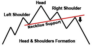 head-shoulders-stock-charts-art-satire-comedy-humor