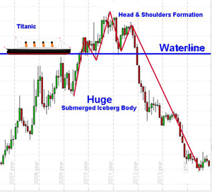 titanic-iceberg-stocks-charts-trading-graph-art-satire-comedy-humor